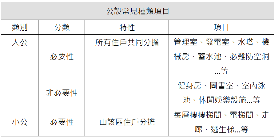 斗六大樓公設